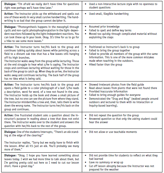 Daniel test2 | Green Teacher