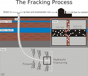 FrackingProcess