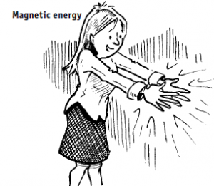 Magnetic energy